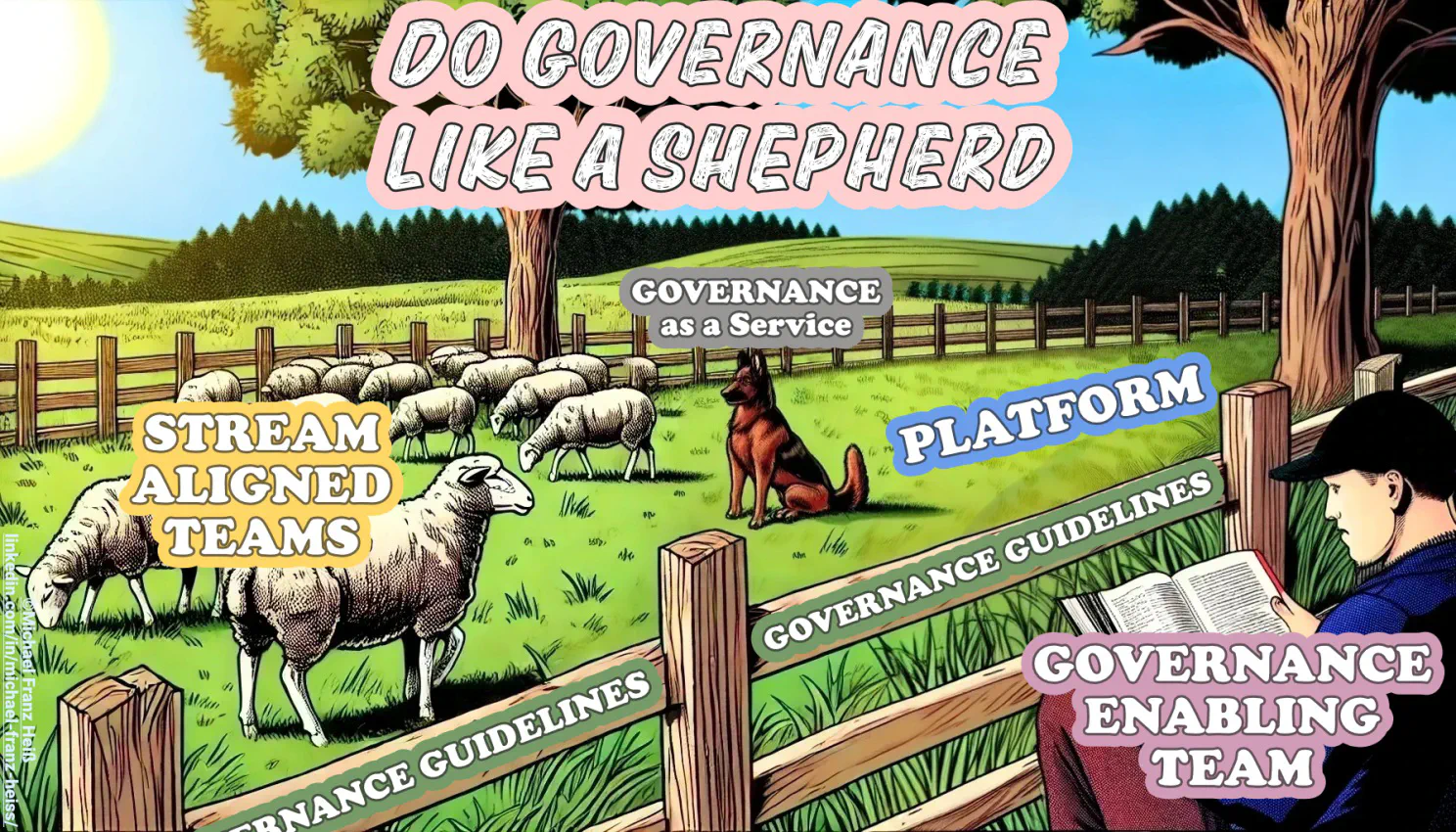 Do Governance as a Shepherd (using Team Topologies concepts)