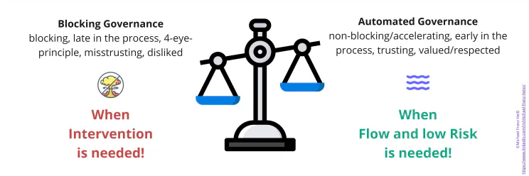 Automated Governance Team Topologies